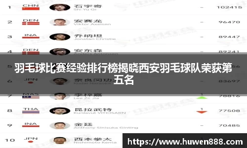 羽毛球比赛经验排行榜揭晓西安羽毛球队荣获第五名
