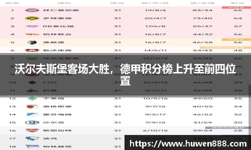 沃尔夫斯堡客场大胜，德甲积分榜上升至前四位置