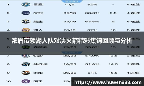 浓眉带领湖人队对决火箭精彩集锦回顾与分析
